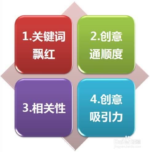 百度推廣有什么好處？